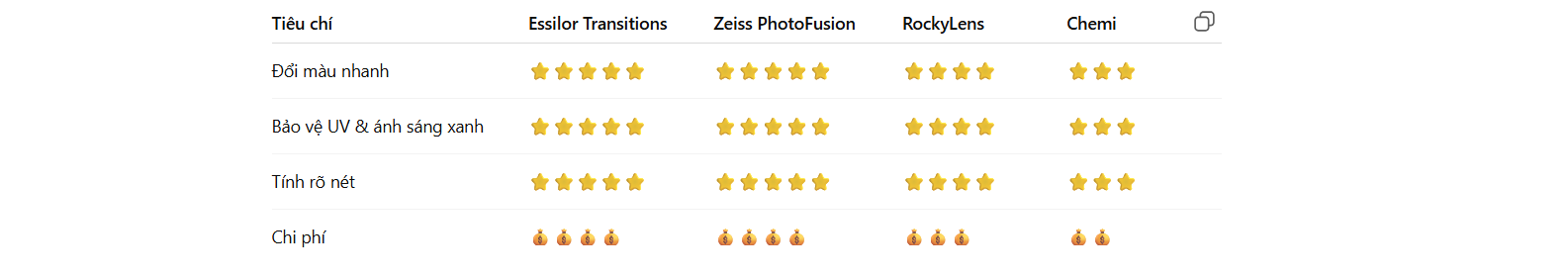 Tròng Kính Đổi Màu Chính Hãng Tại Nhơn Trạch – Long Thành – Đồng Nai